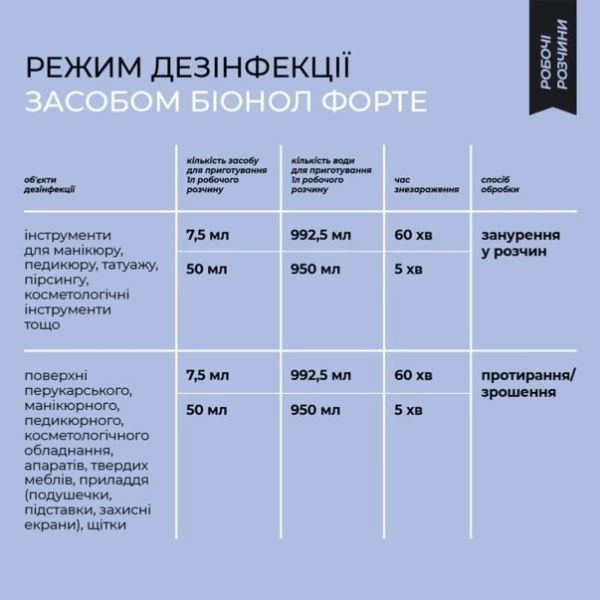 Засіб для дезінфекції інструментів і ПСО BIONOL, 1000 ml Засіб для дезінфекції інструментів і ПСО BIONOL, 250 ml фото