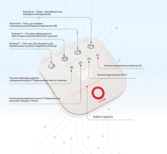 Пульт дистанційного керування лампою зі штучним інтелектом O Nail AI Бездротовий пульт керування для ШІ-лампи ONAIL фото