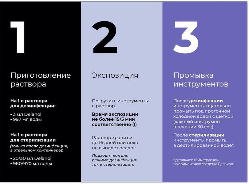 copy_Деланол &mdash; засіб для дезінфекції, ПСО та стерилізації інструментів від Dezik, 500 мл. Деланол Delanol &mdash; засіб для дезінфекції, ПСО та стерилізації інструментів від Dezik, 1л фото